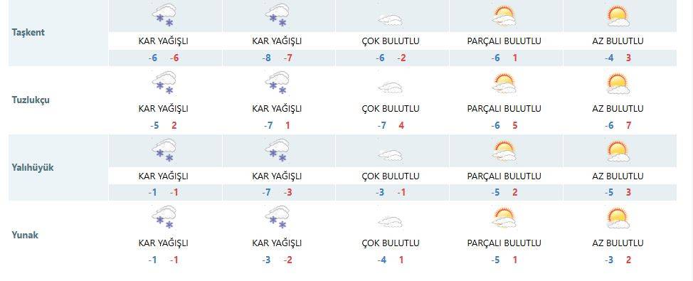 Konya’da nefesler tutuldu! Kar yağışına artık saatler var 23